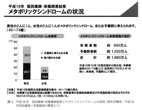 図1