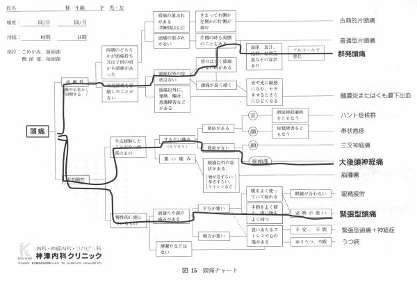 図15