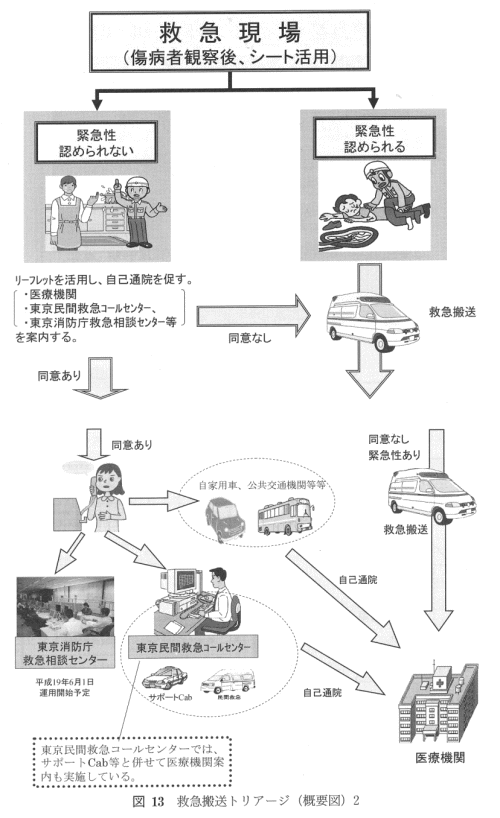 図13