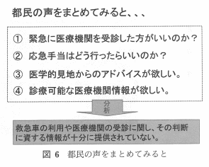 図6