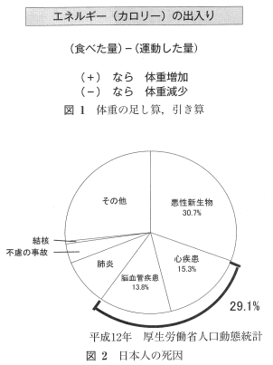 図1 図2 図3