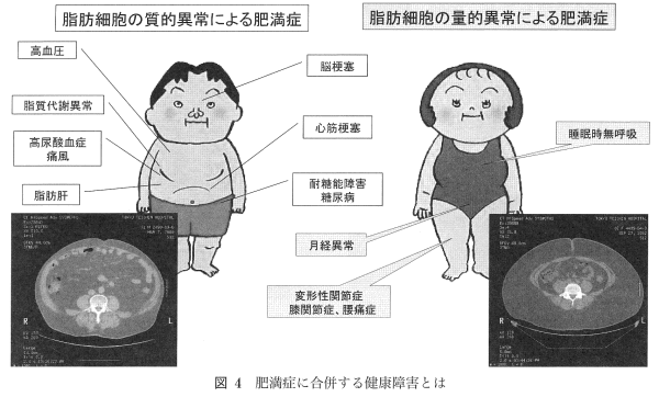 図4