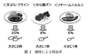 図1