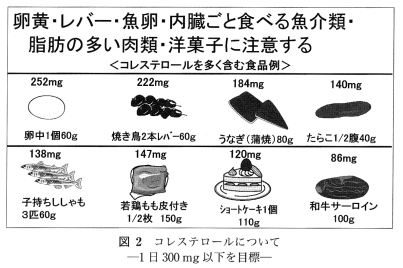 図2