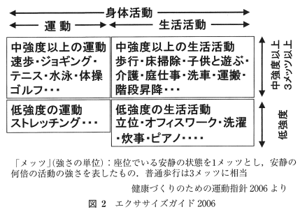 図2