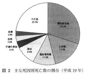 図2