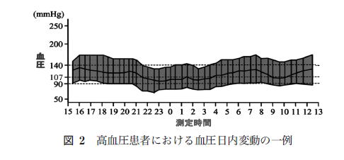 図2