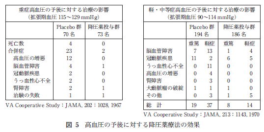 図5