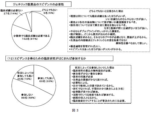 ジェネリック薬品