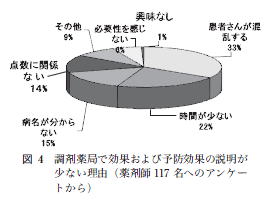 図4